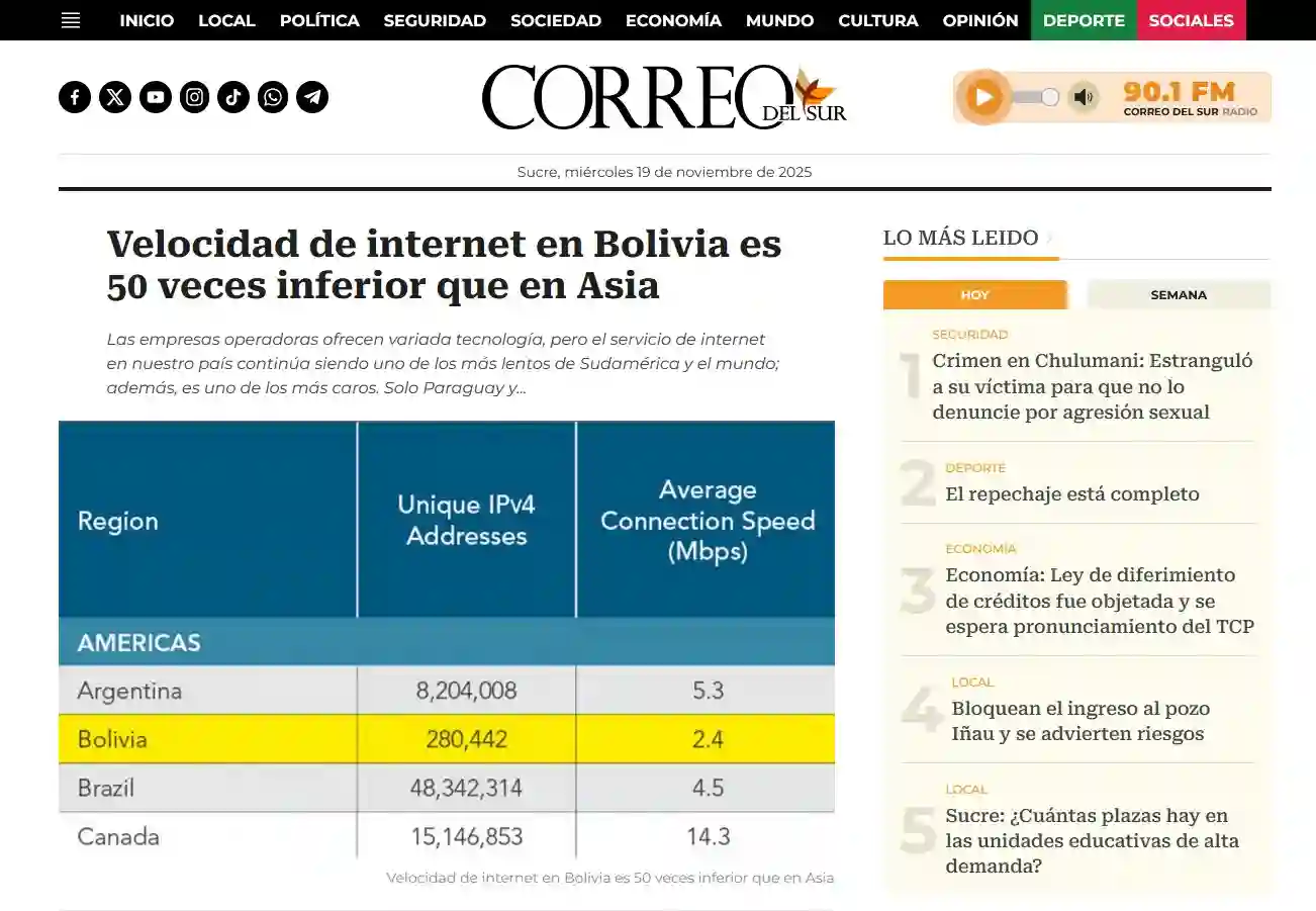 Aparición en prensa: La velocidad de internet en Bolivia — una brecha digital crítica (2016)