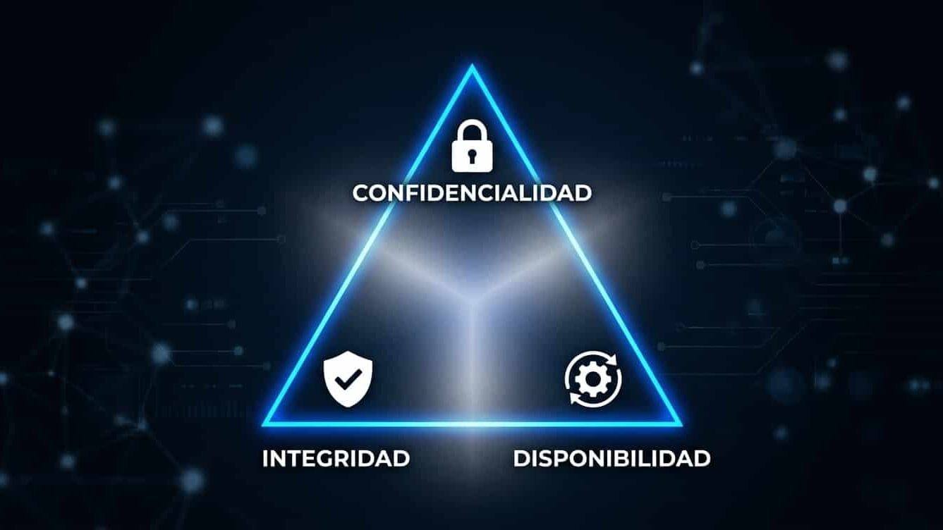 La Tríada CIA explicada como nadie te la explicó